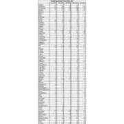 Total Enrollment by PA County
