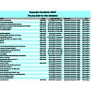 Unique Titles - Expanded Academic ASAP