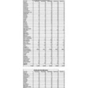 Total Enrollment by State