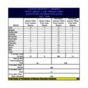 2005-2006 Interlibrary Loan-Distance Education