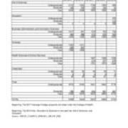 Total University Enrollments by College