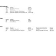 Program Additions, Eliminations, and Name Changes