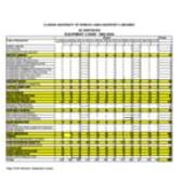 1999-2000 AV Expanded Statistics-Equipment