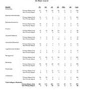 Undergraduate Headcount by Class Level
