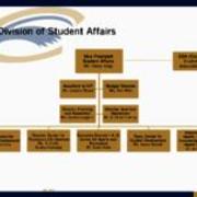 Division of Student Affairs