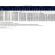 University Wide Retention-Graduation Rates