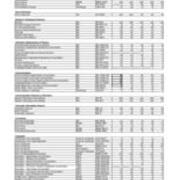 Enrollment by Majors - Primary Majors Only
