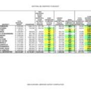 2006 Material Costs Compared to Budget Table