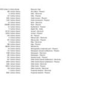 2020-08-25 August 2020 Calson Inventory Resource Type Not Suppressed