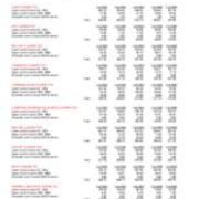 Course FTE Full-Time Equivalent