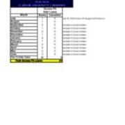 2019-07-03 Requests Sent Venango 2018-2019 - Access PA