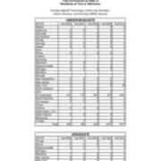 Total Enrollment by State