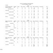 Fall 2005 Majors, by Race and Gender-Primary Majors Plus Non-Primary Majors