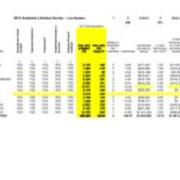 2013 Academic Libraries Survey