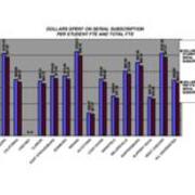 2006 Dollars Spent on Serials Subscription Per Student FTE and Total FTE
