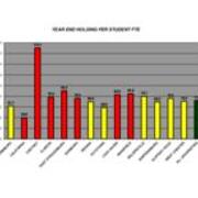2007-2008 Year End Holding Per Student FTE