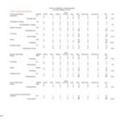 Fall 2007 Majors, by Race and Gender-Primary Majors Only