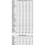 Total Enrollment by State