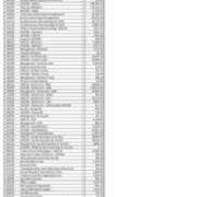 2019-2020 Library Survey Data - Carlson Operating