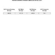 First Time in College Average SAT ACT Scores