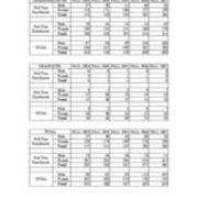 Enrollment by Full-Time Part-Time Status