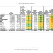 2008 Material Costs Compared to Budget Table (From Revised File)