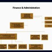 Division of Finance and Administration