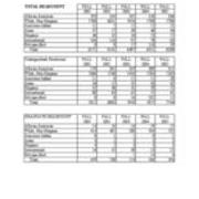 Total University Enrollments by Ethnicity