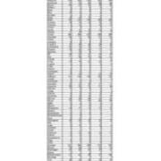 Total Enrollment by PA County