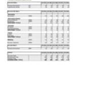 Enrollment by Majors-Primary Majors Plus Non-Primary Majors