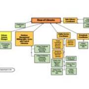 2016-03-21 Library Organizational Chart