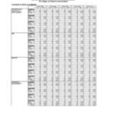 Employees by Job Classification, by Race and Gender
