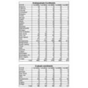 Total Enrollment by State