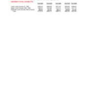 Course FTE Full-Time Equivalent