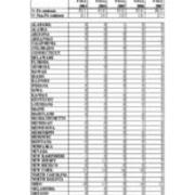 First Time in College Enrollments by States