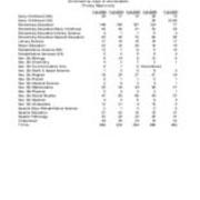 Enrollment of all New Students, by Major