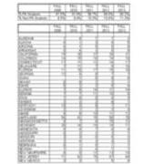 Total University Enrollments by State