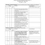 Clarion University Presidential 500 Day Plan V.3, 2014-11 - 2016-05