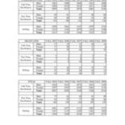 Enrollment by Full-Time Part-Time Status