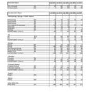 Enrollment by Majors-Primary Majors Only