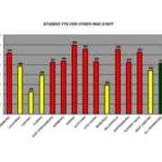 2009 Student FTE Per Other Paid Staff