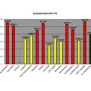 2006 Acquisitions Per FTE
