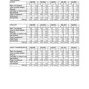 Total University Enrollments by Race and Gender