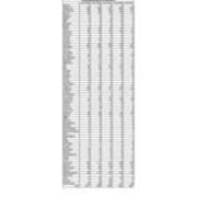 Total Enrollment by PA County