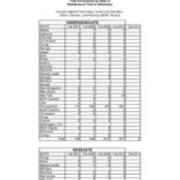 Total Enrollment by State