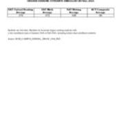 First Time in College Average SAT ACT Scores