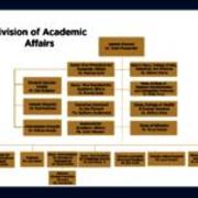 Division of Academic Affairs