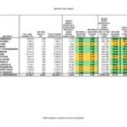 2009 Library Holdings Table