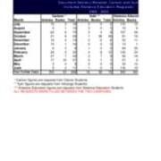 2008-2009 Document Delivery