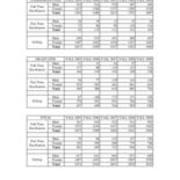 Enrollment by Full-Time Part Time Status